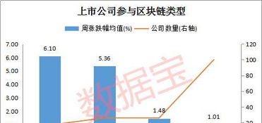 還在買 假區(qū)塊鏈 概念股 真龍頭是他們 21股滯漲且業(yè)績大增