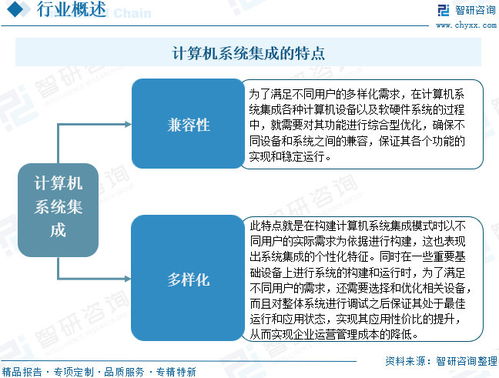 中國計算機系統(tǒng)集成行業(yè)深度研究 從技術(shù)整合到價值共創(chuàng)的演進之路